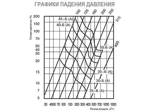 IGC воздухозаборная решетка